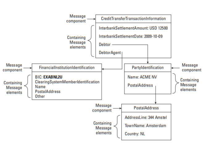 iso 20022